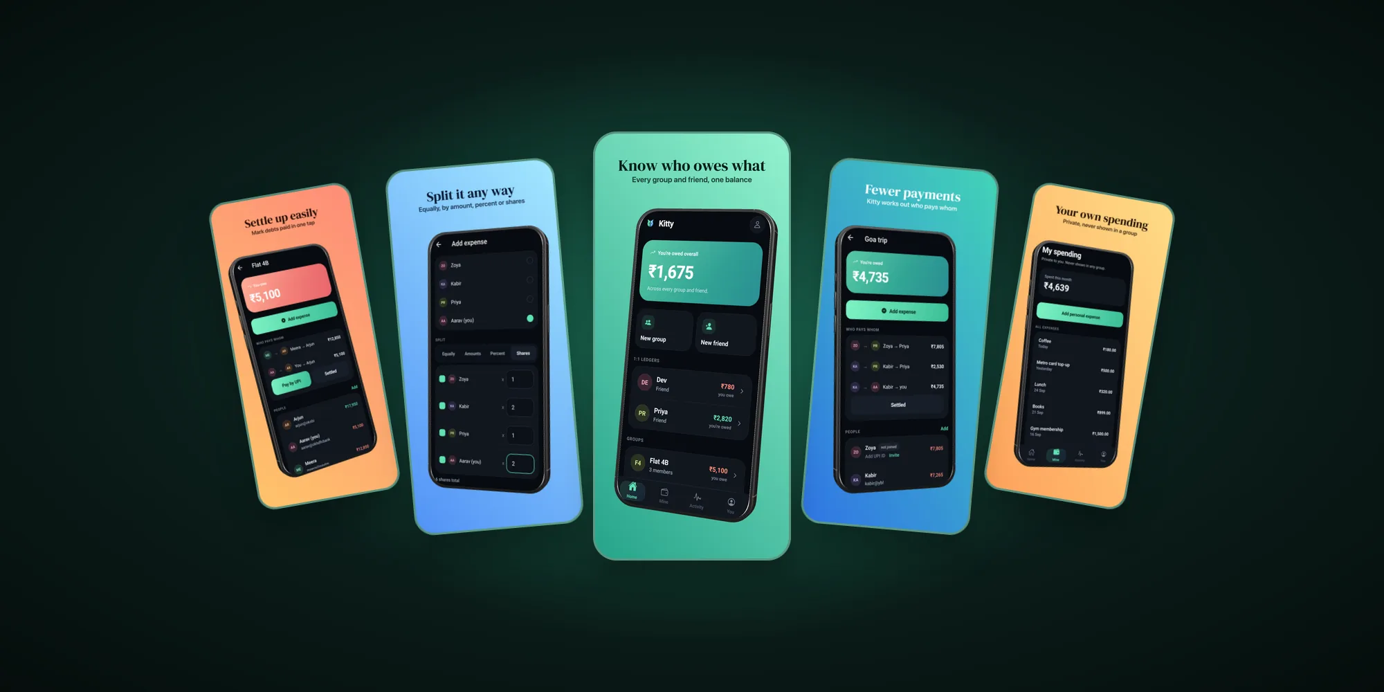 Kitty app screenshots: settle up, split an expense, overall balance, a trip group and personal spending